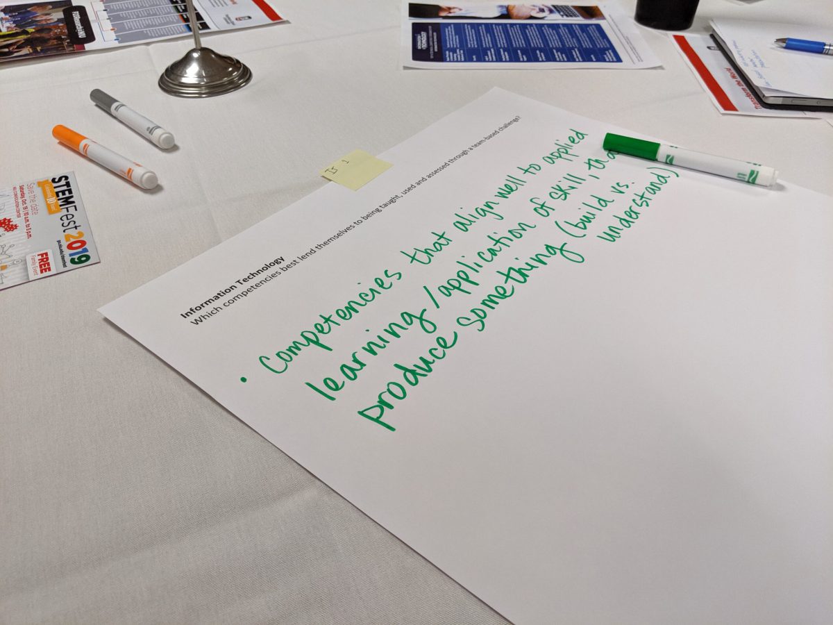 Fall 2019 Meeting Artifacts