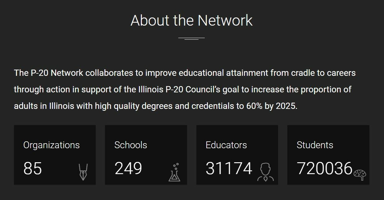 About the Network 2020